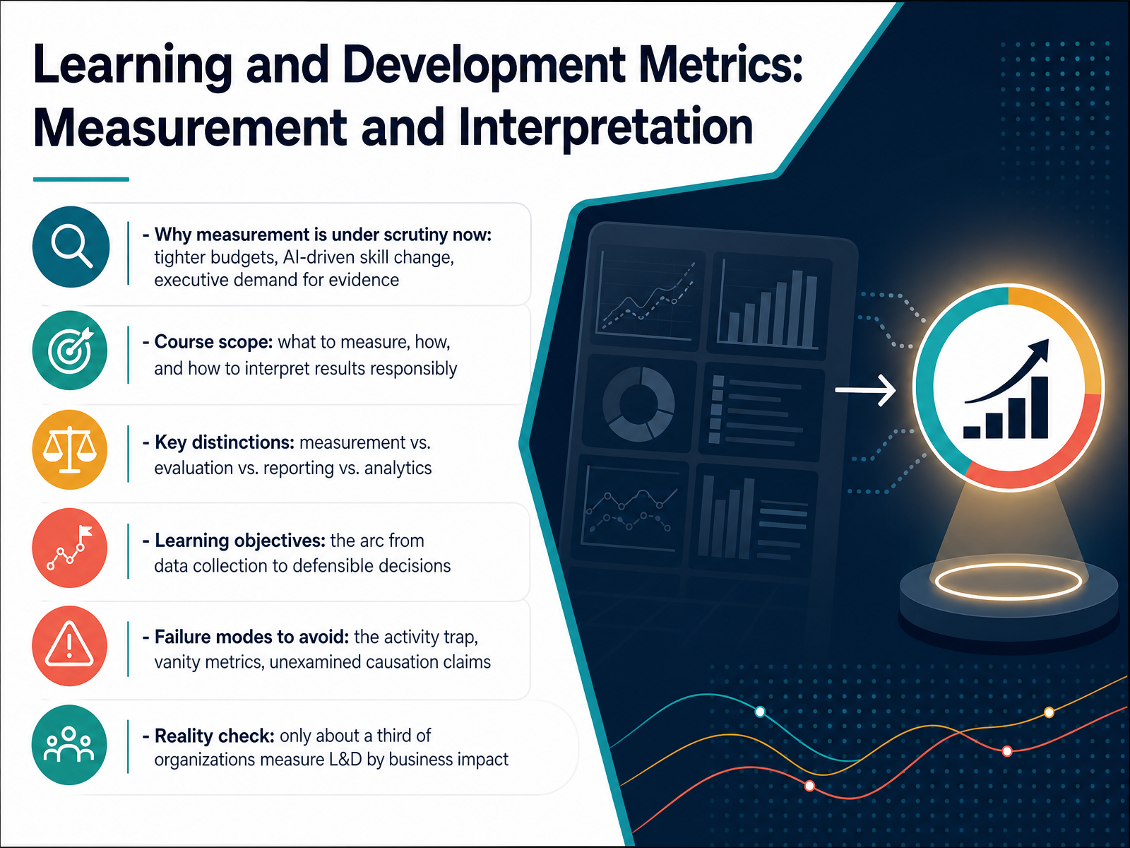 Learning and Development Metrics