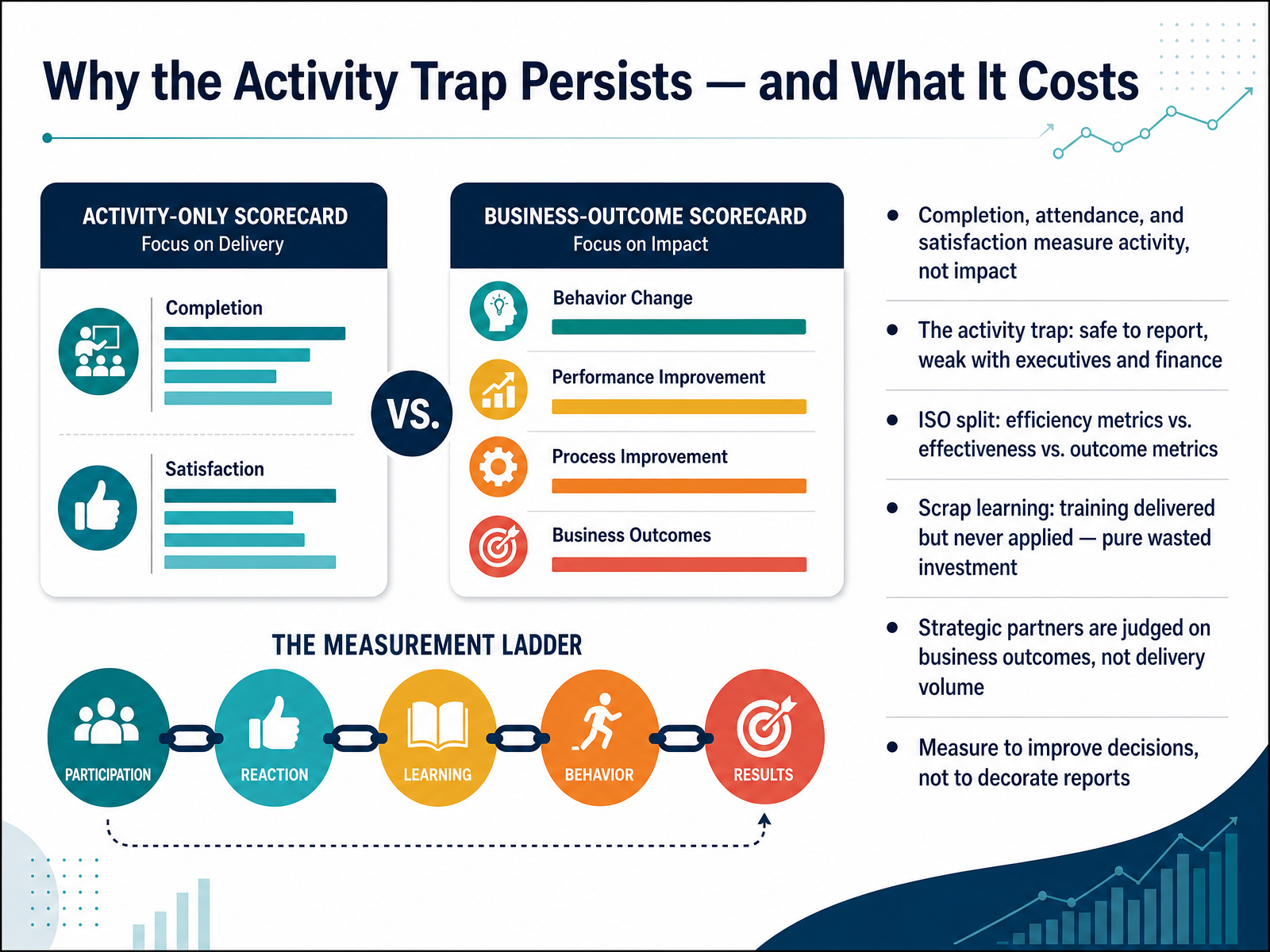 Why the Activity Trap Persists — and What It Costs