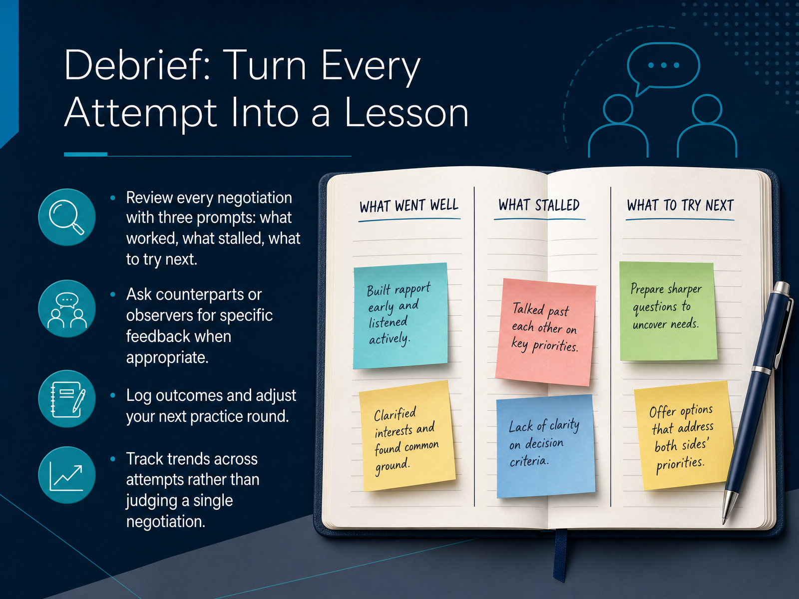 Debrief: Turn Every Attempt Into a Lesson