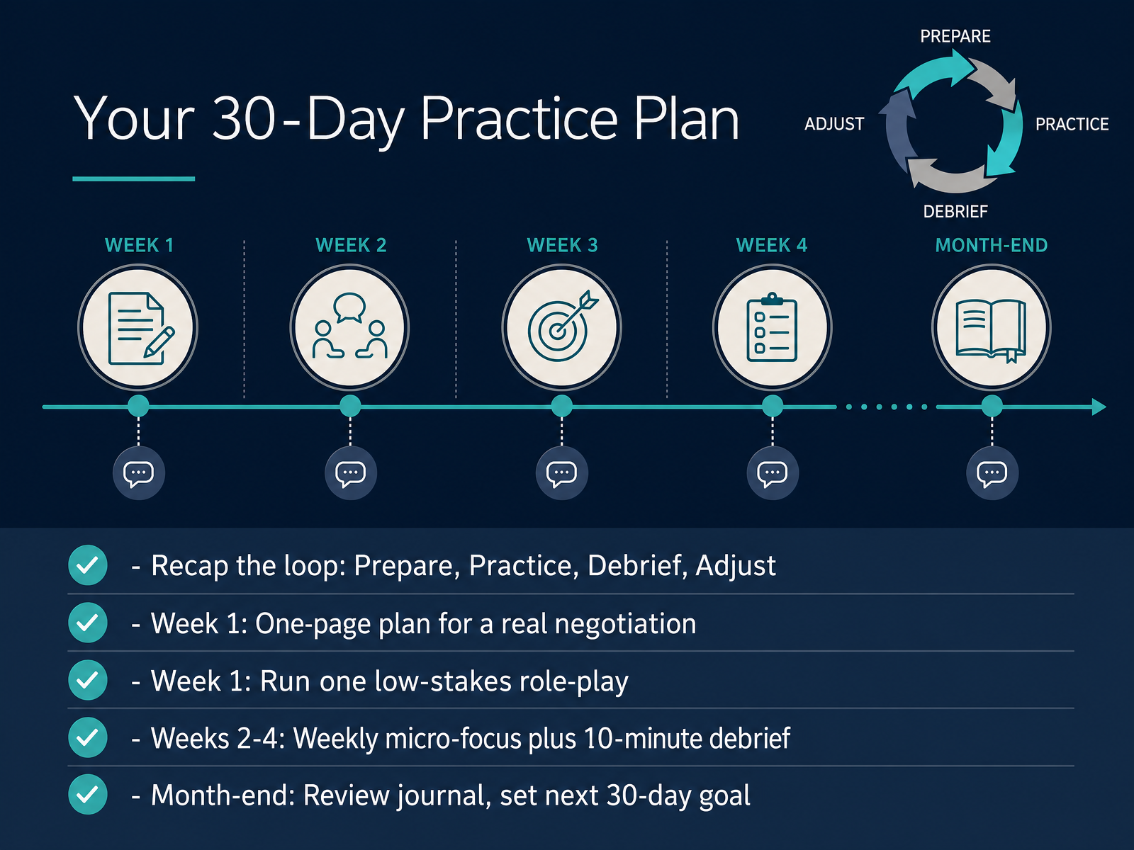 Your 30-Day Practice Plan