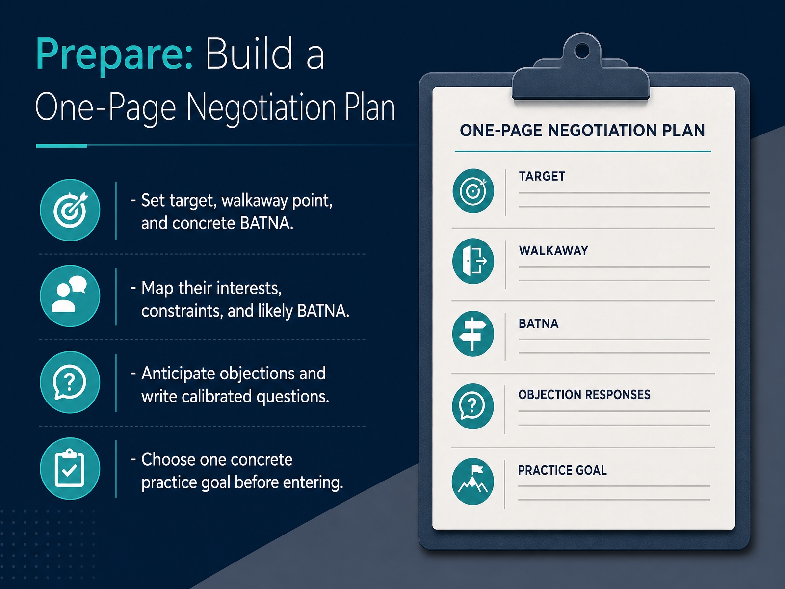 Prepare: Build a One-Page Negotiation Plan