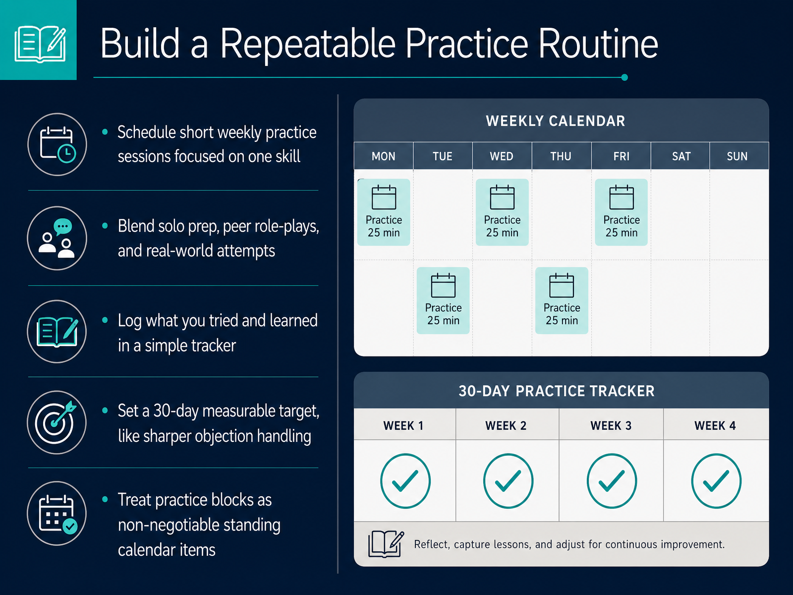 Build a Repeatable Practice Routine