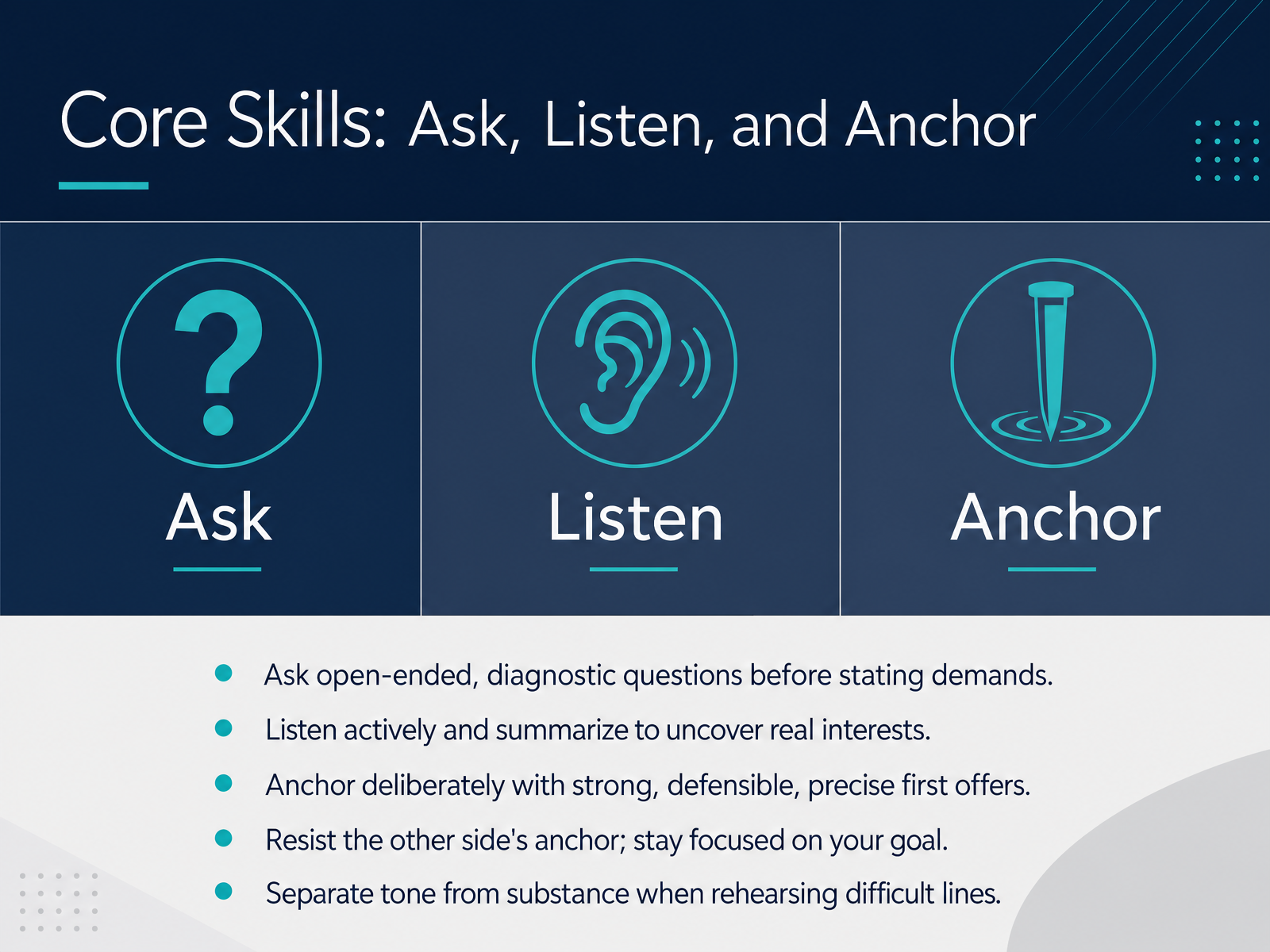 Core Skills: Ask, Listen, and Anchor