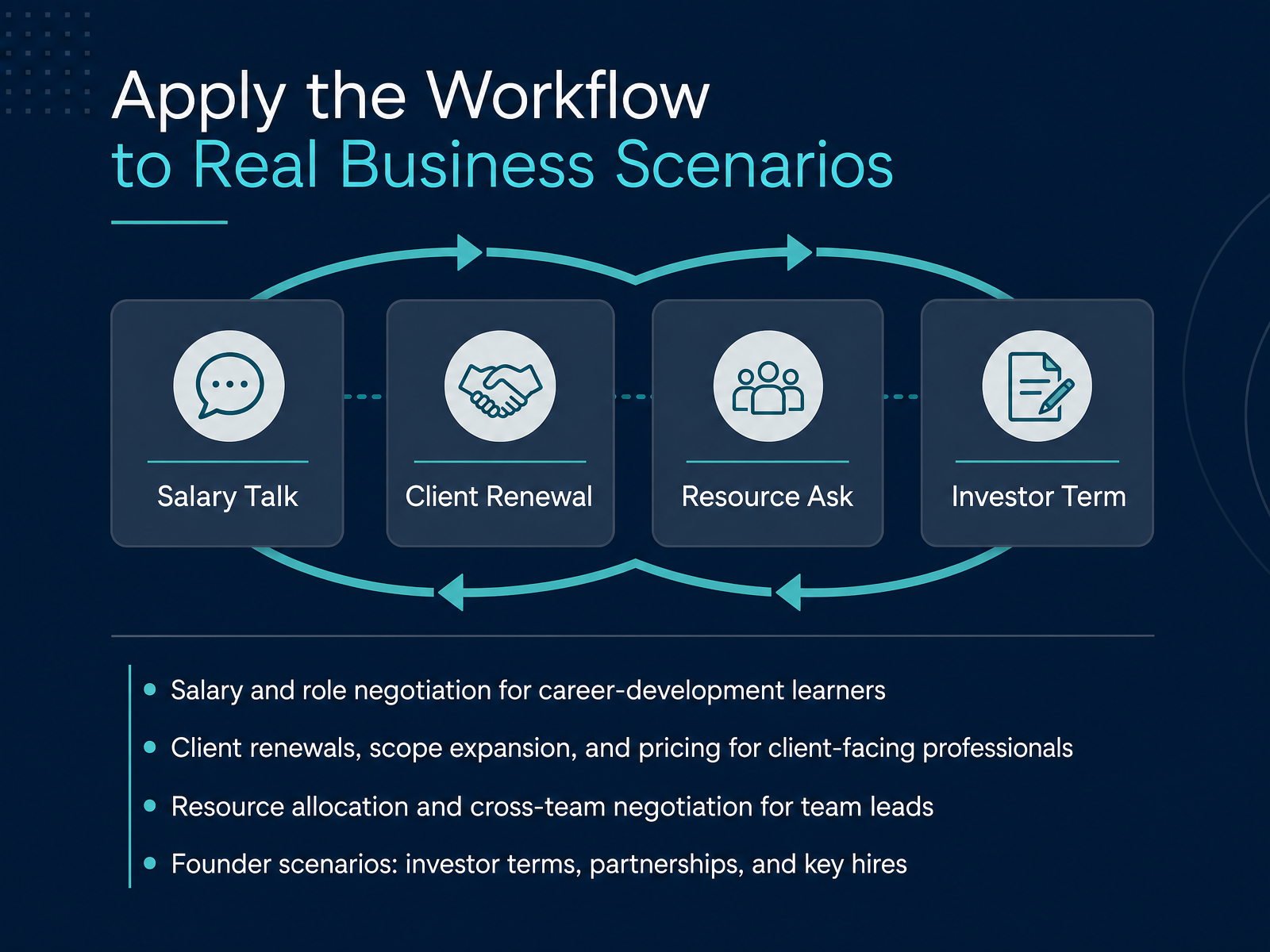 Apply the Workflow to Real Business Scenarios