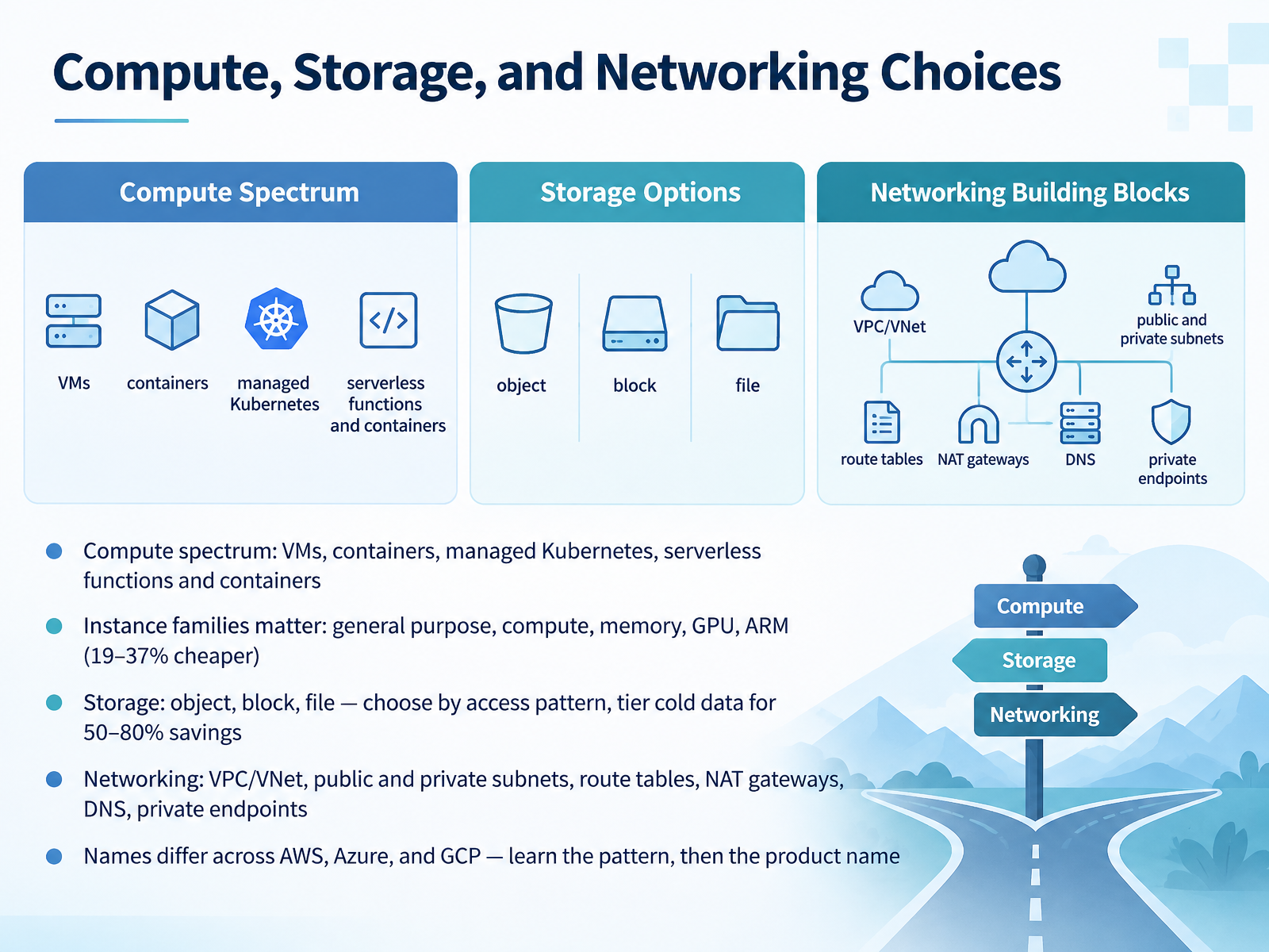 Compute, Storage, and Networking Choices