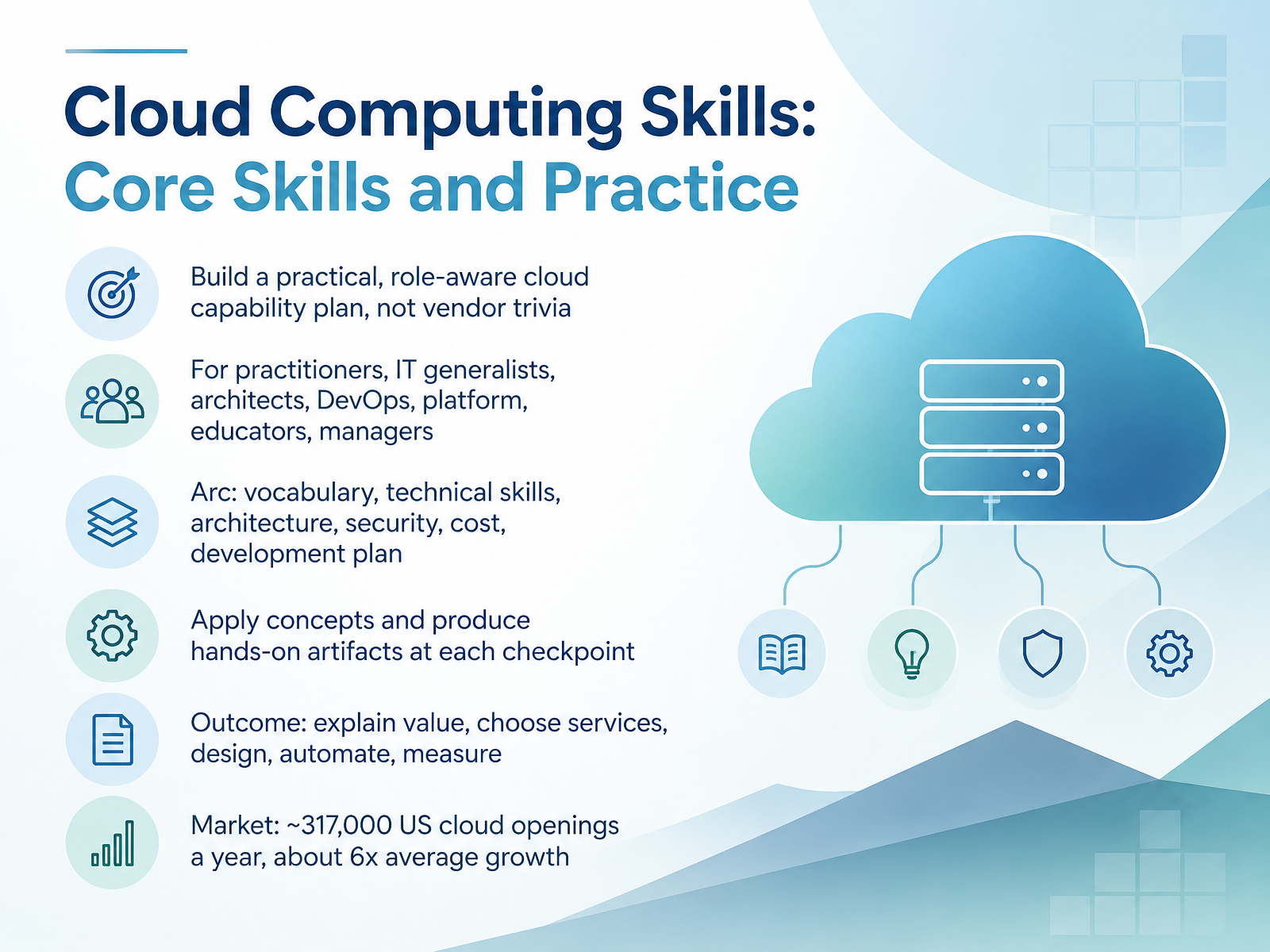 Cloud Computing Core Skills and Practice