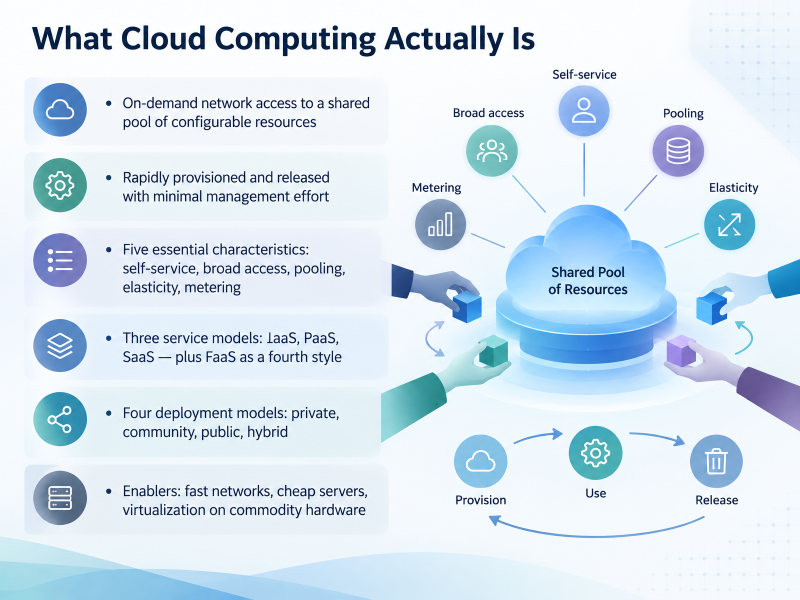 What Cloud Computing Actually Is
