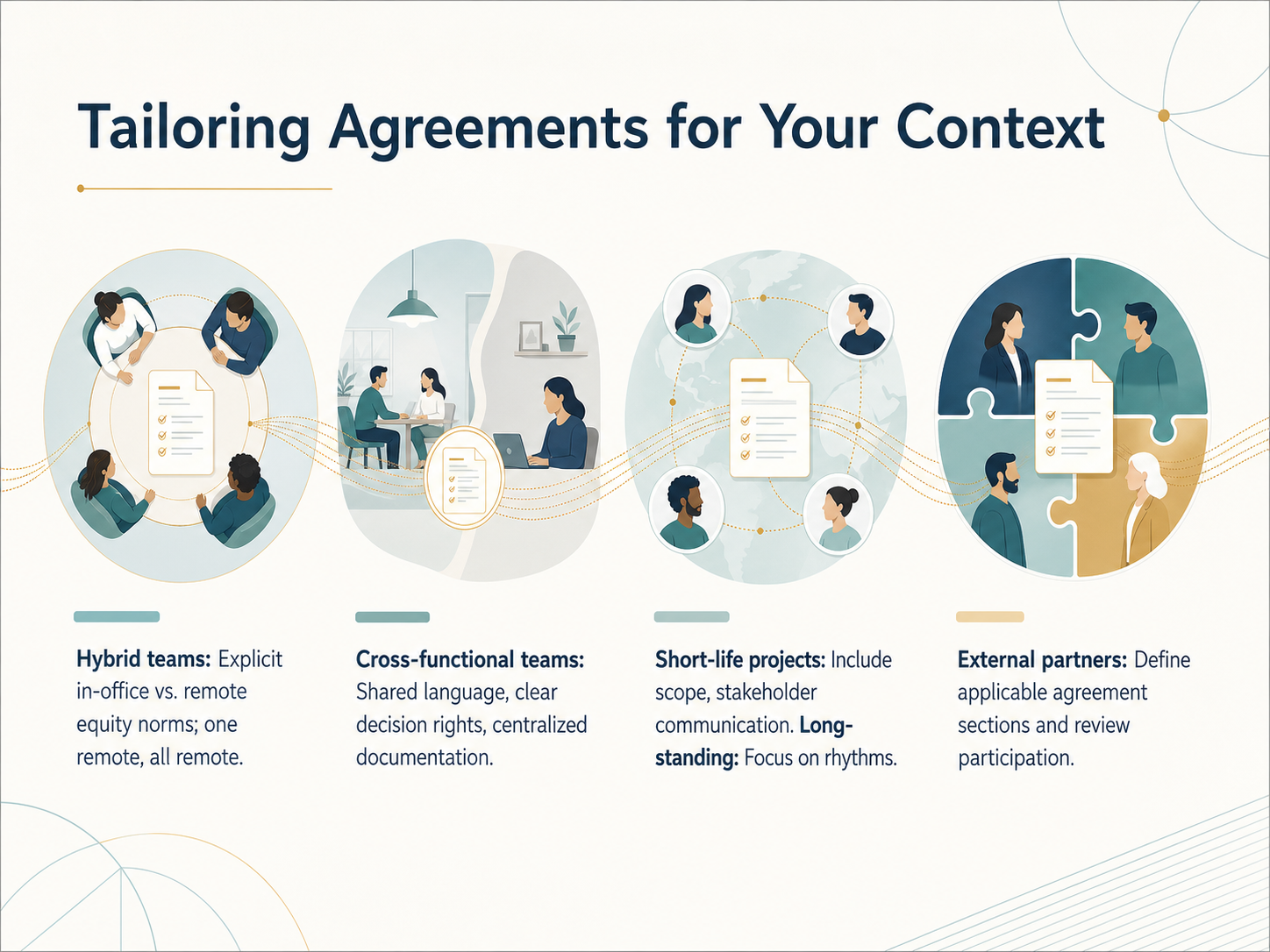 Tailoring Agreements for Your Context