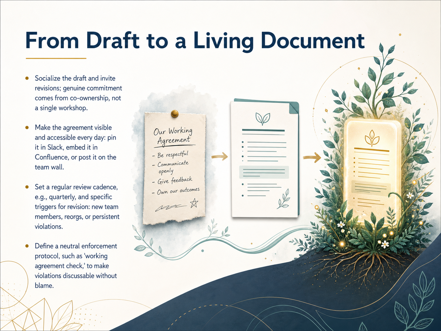 From Draft to a Living Document