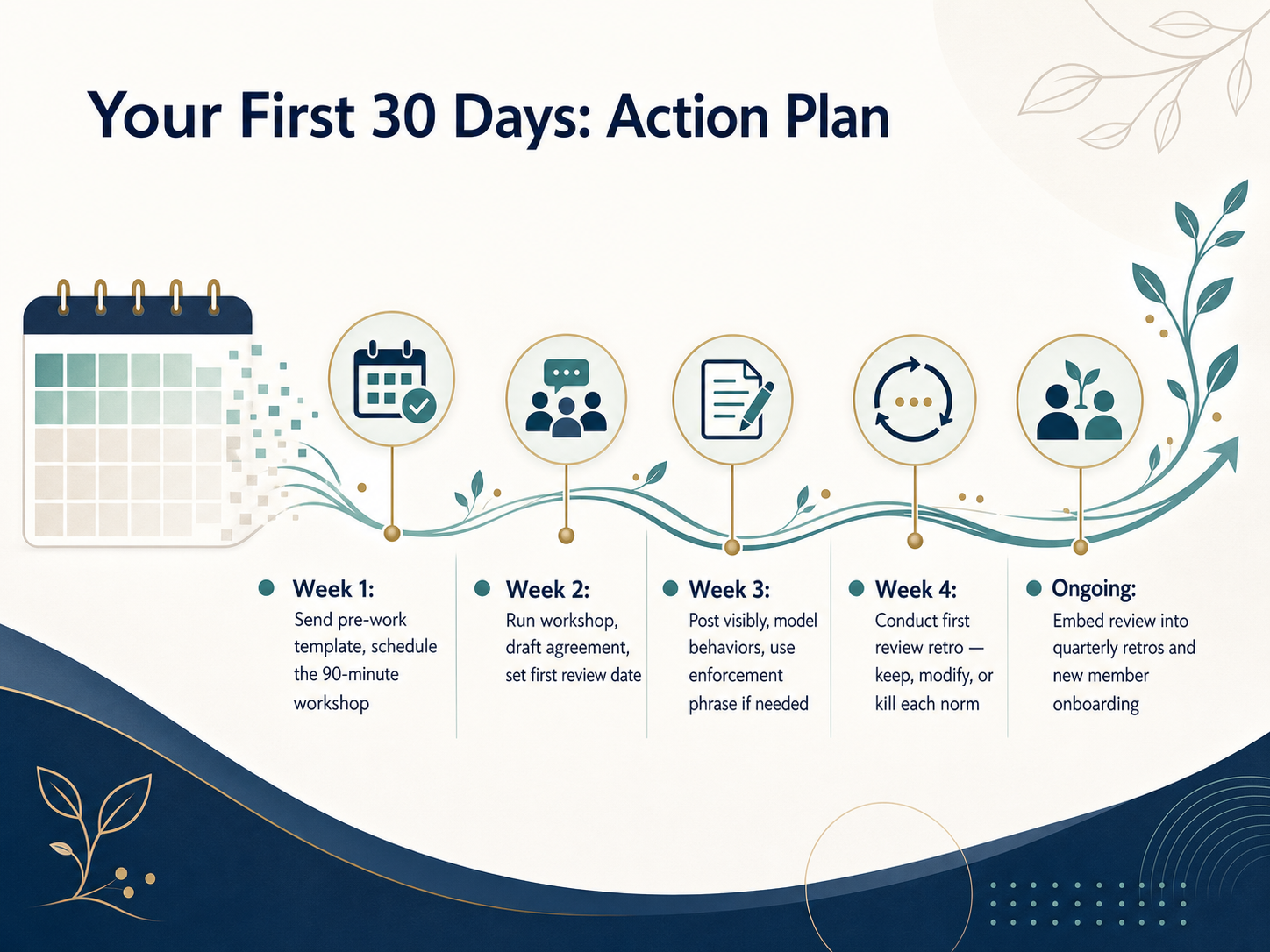 Your First 30 Days: Action Plan