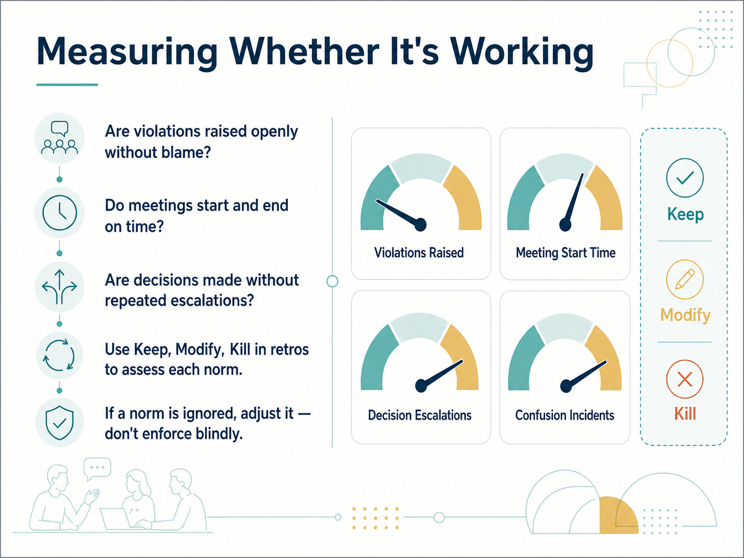 Measuring Whether It's Working