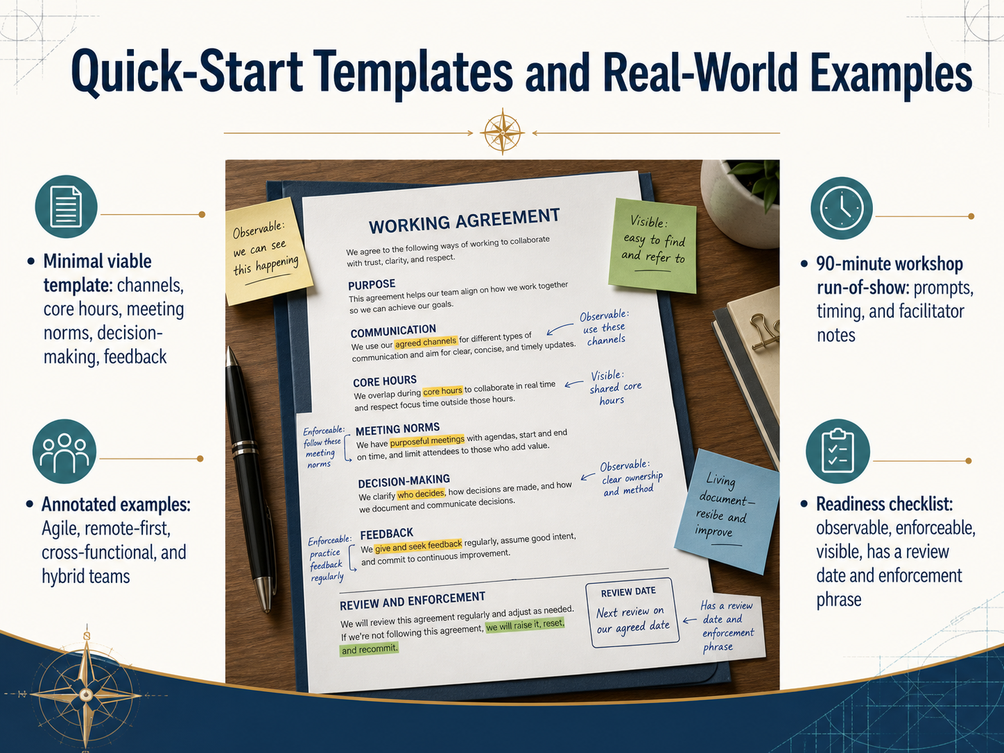 Quick-Start Templates and Real-World Examples