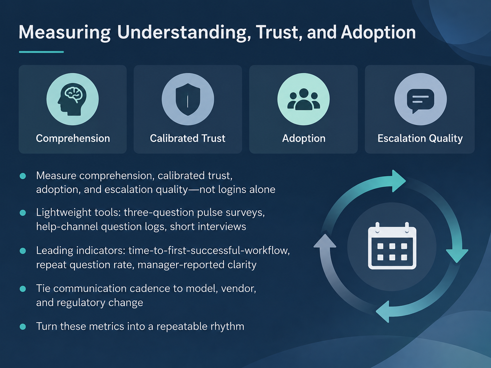 Measuring Understanding, Trust, and Adoption