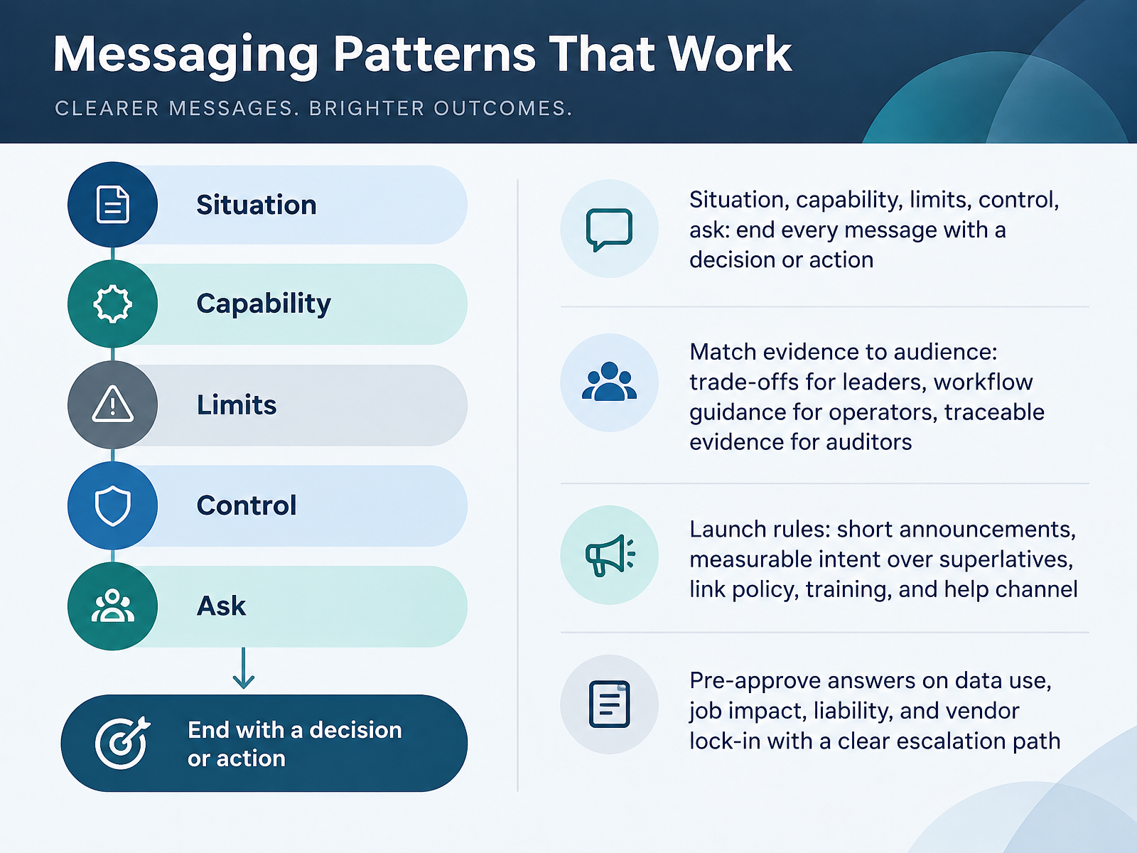 Messaging Patterns That Work