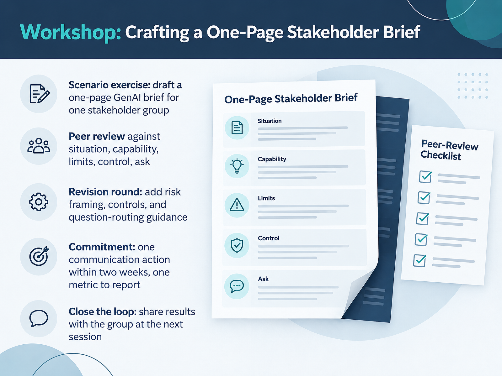 Workshop: Crafting a One-Page Stakeholder Brief
