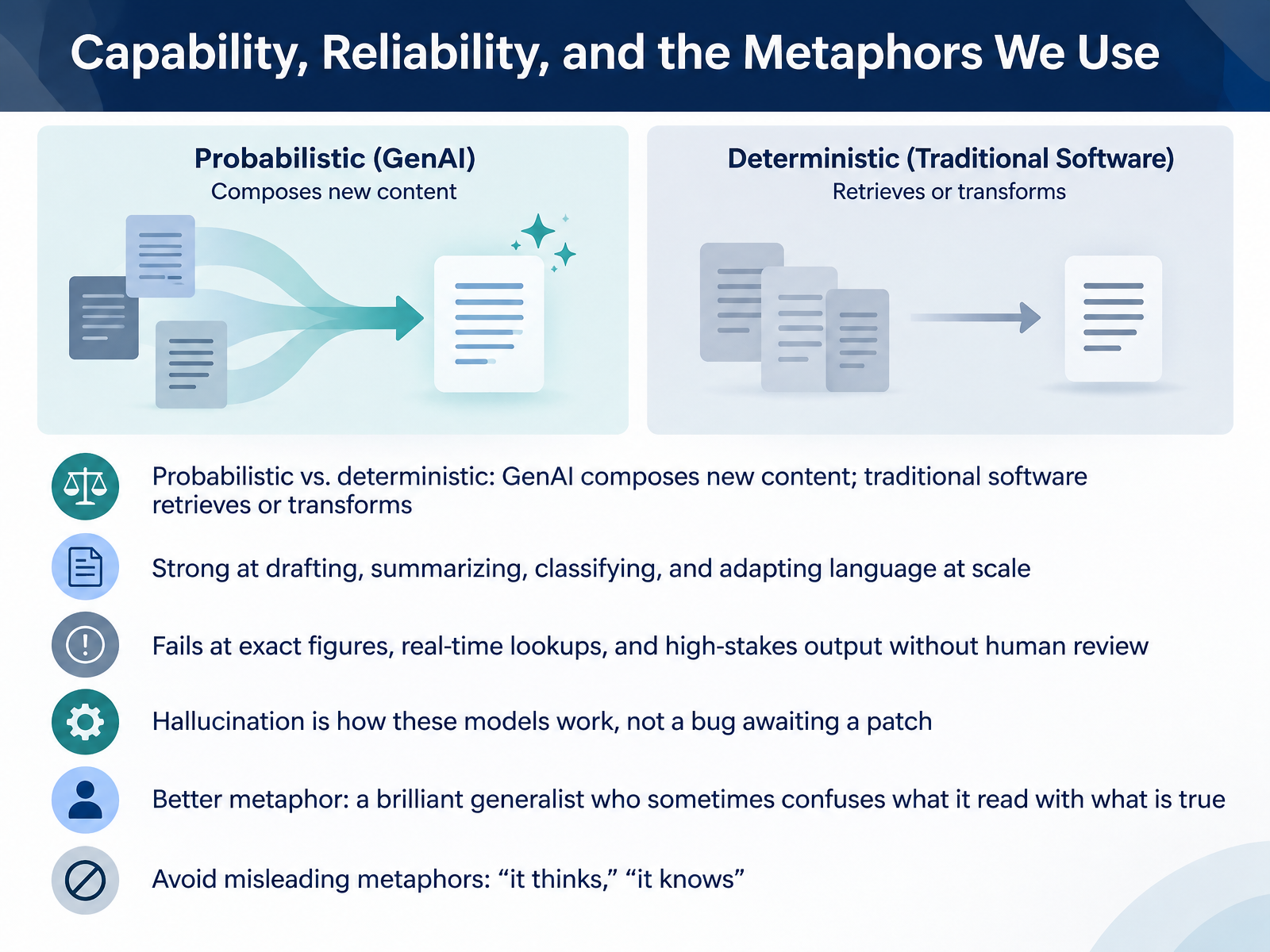 Capability, Reliability, and the Metaphors We Use