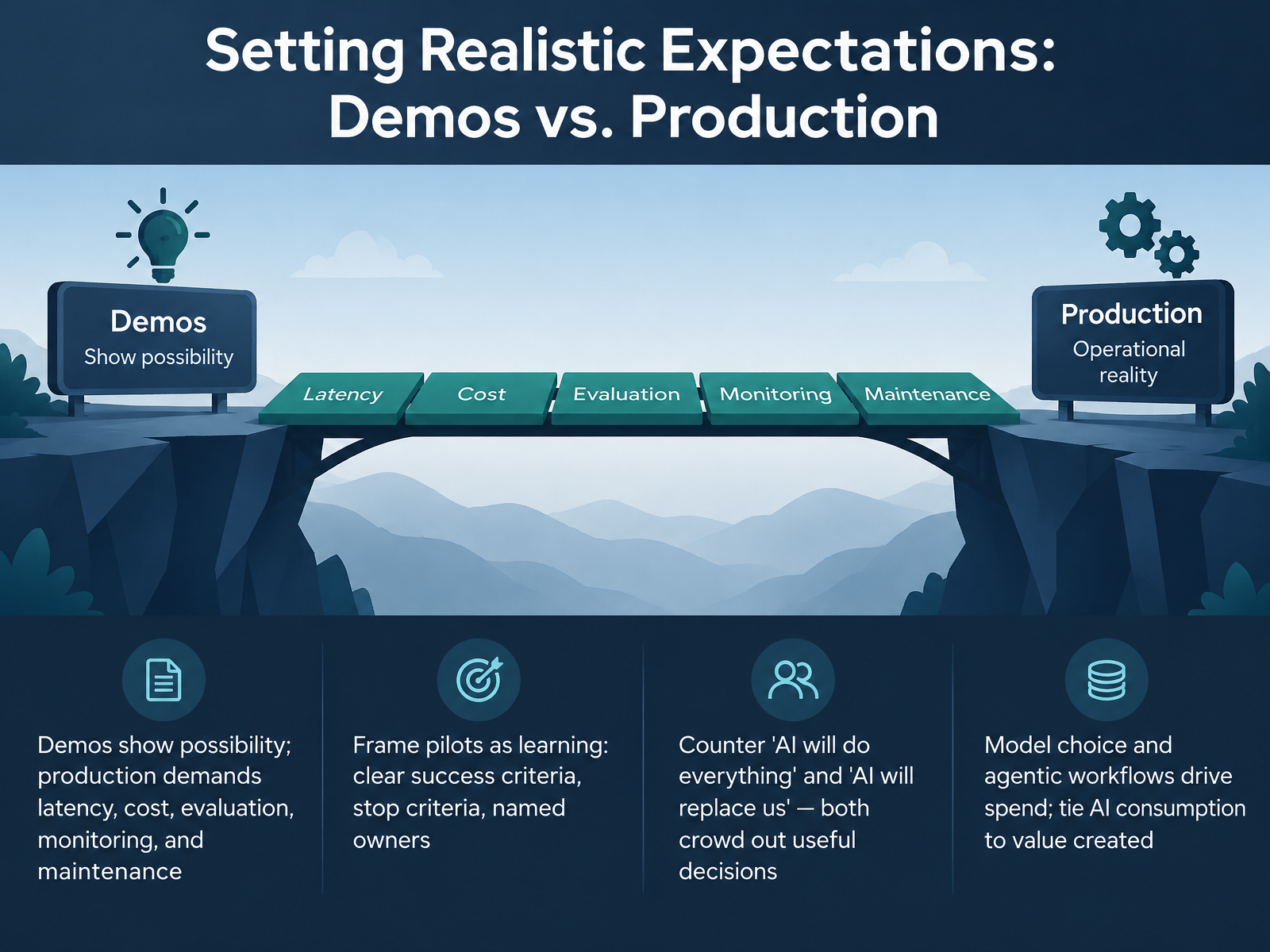 Setting Realistic Expectations: Demos vs. Production