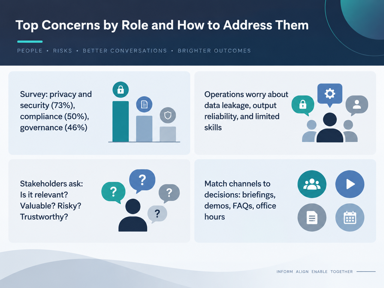 Top Concerns by Role and How to Address Them