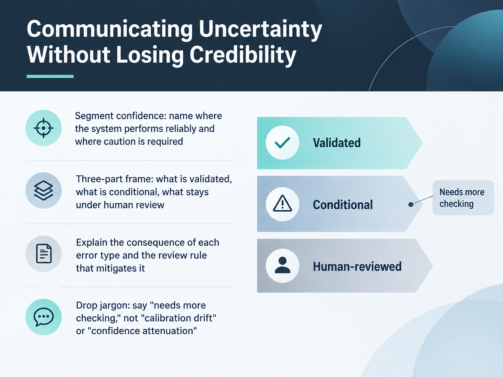 Communicating Uncertainty Without Losing Credibility