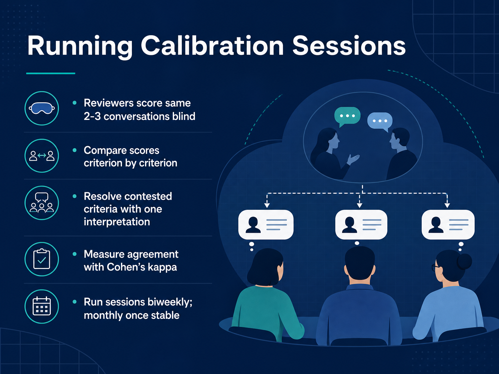Running Calibration Sessions