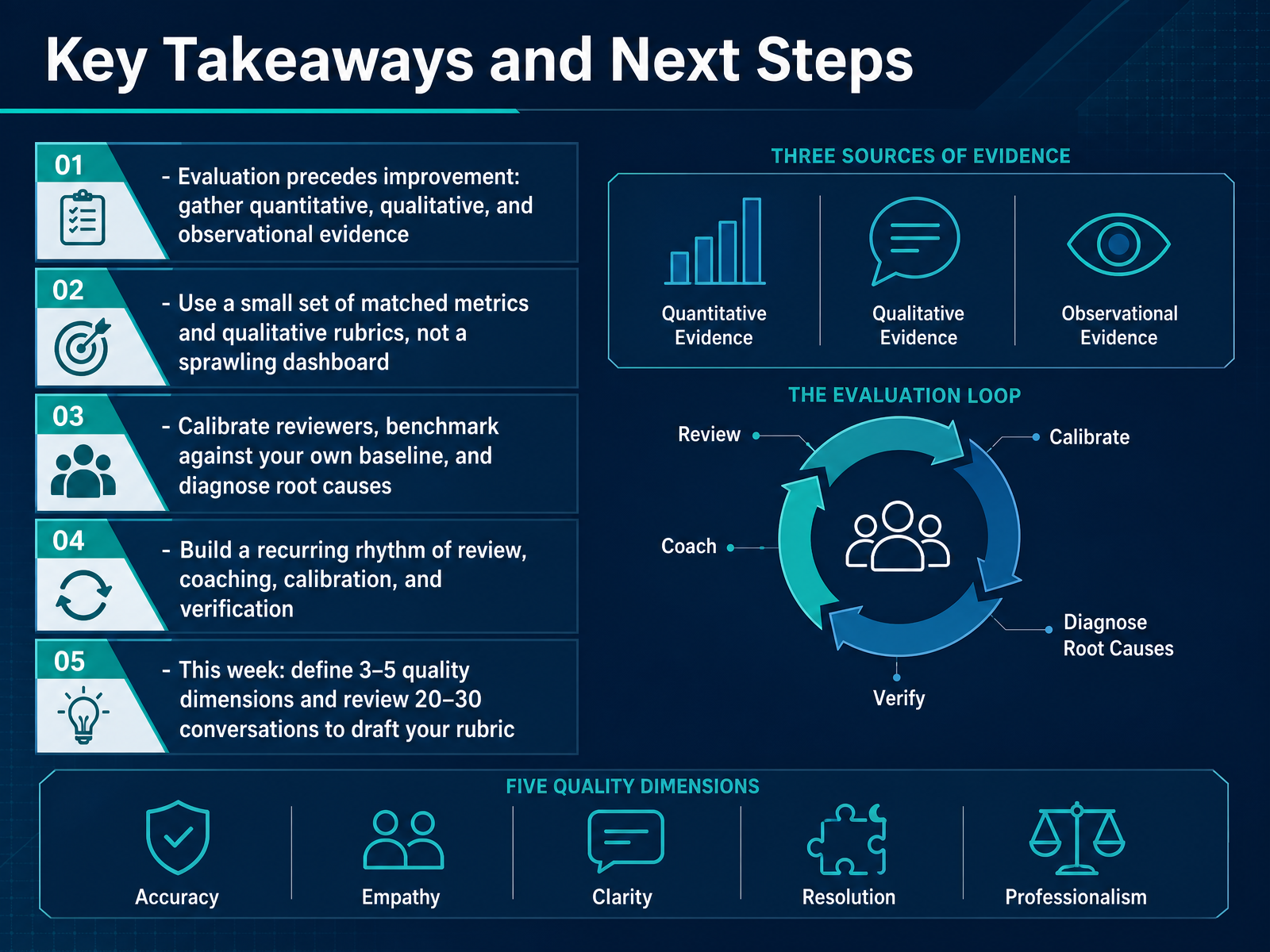 Key Takeaways and Next Steps