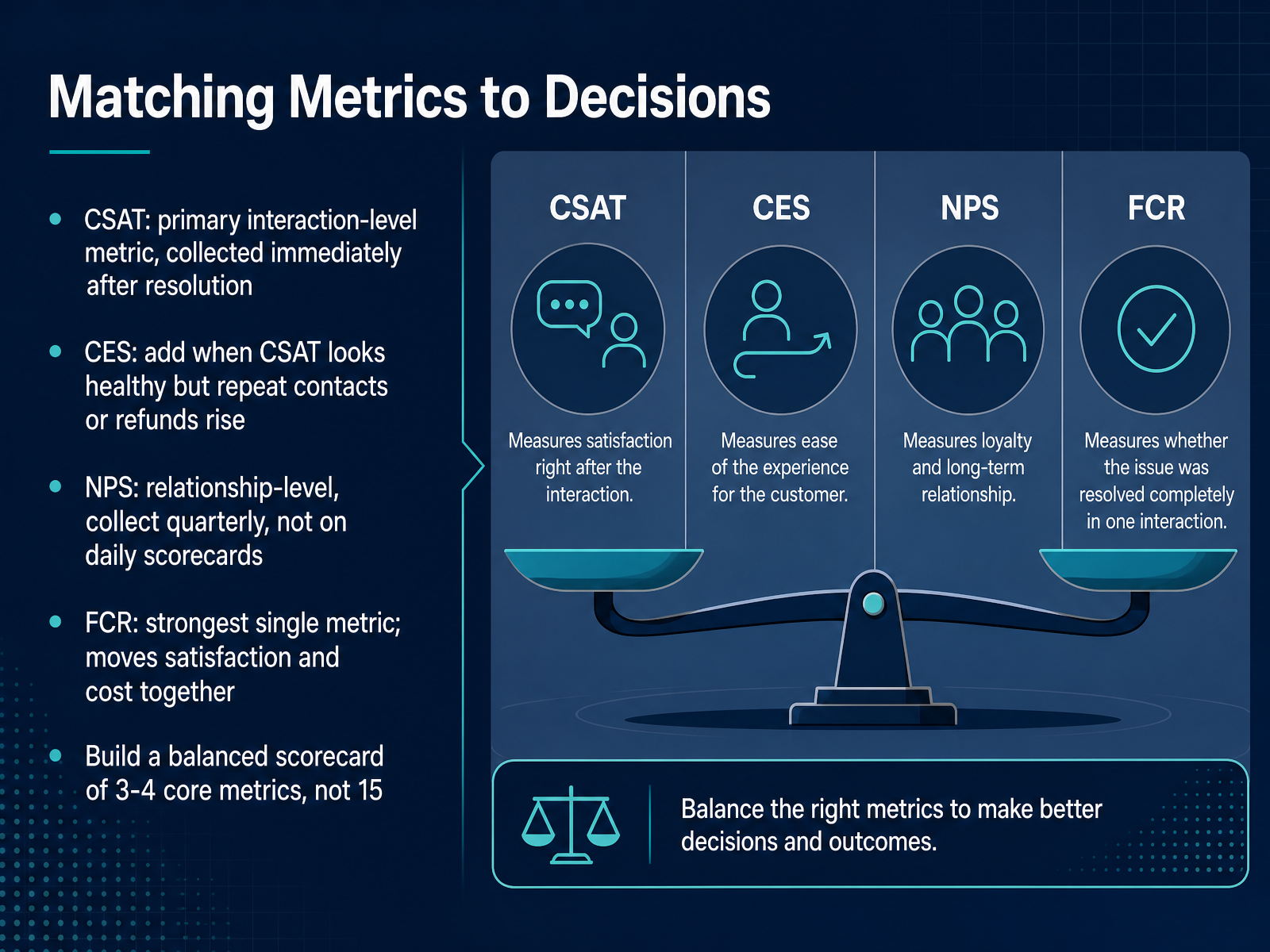 Matching Metrics to Decisions