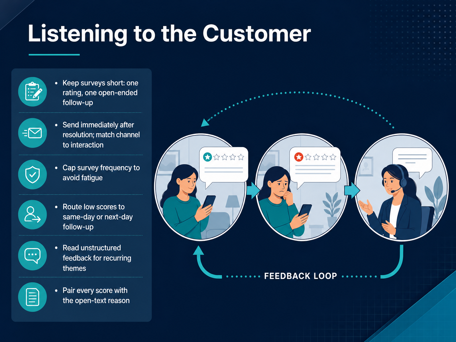 Listening to the Customer
