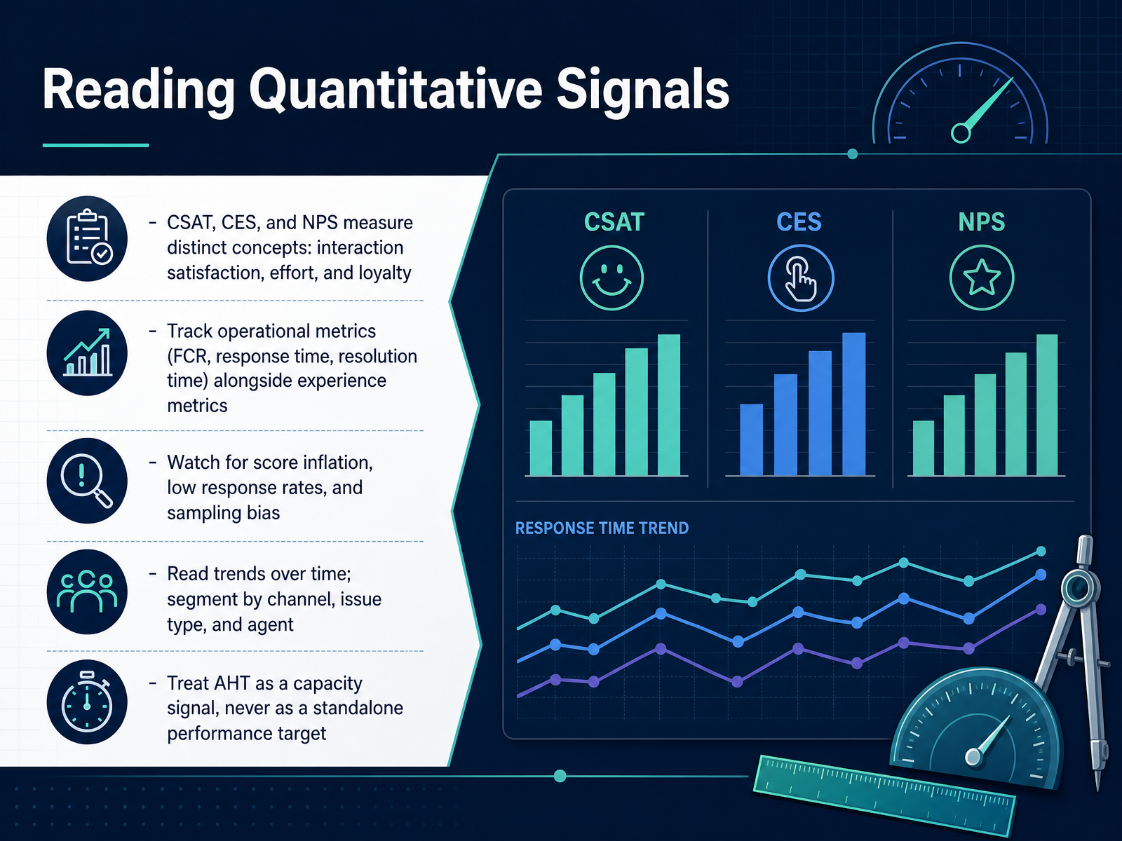 Reading Quantitative Signals