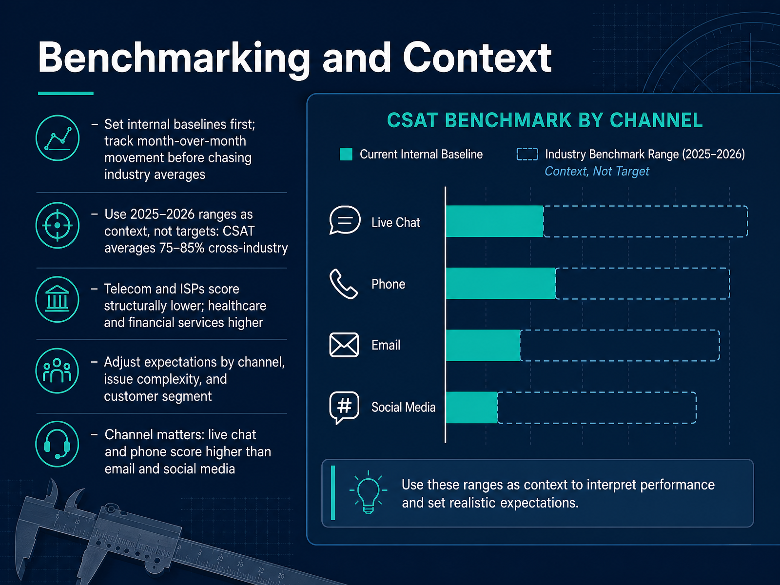 Benchmarking and Context