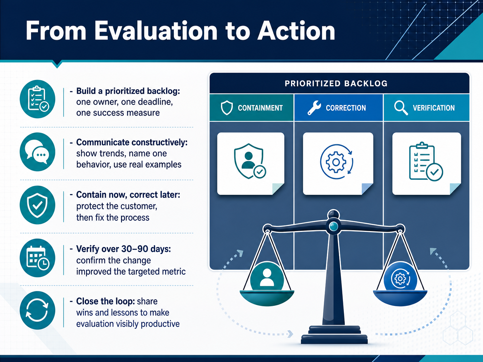 From Evaluation to Action