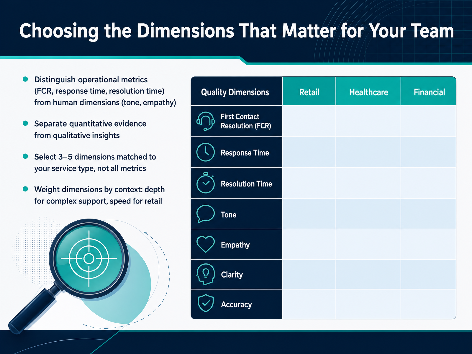 Choosing the Dimensions That Matter for Your Team