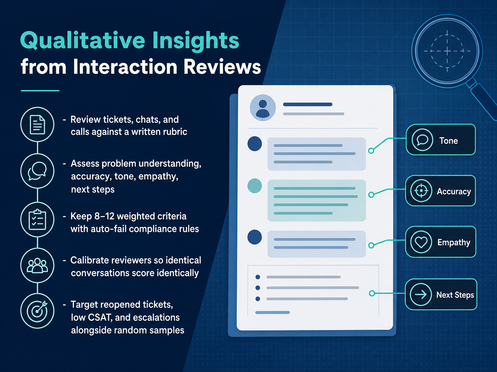 Qualitative Insights from Interaction Reviews