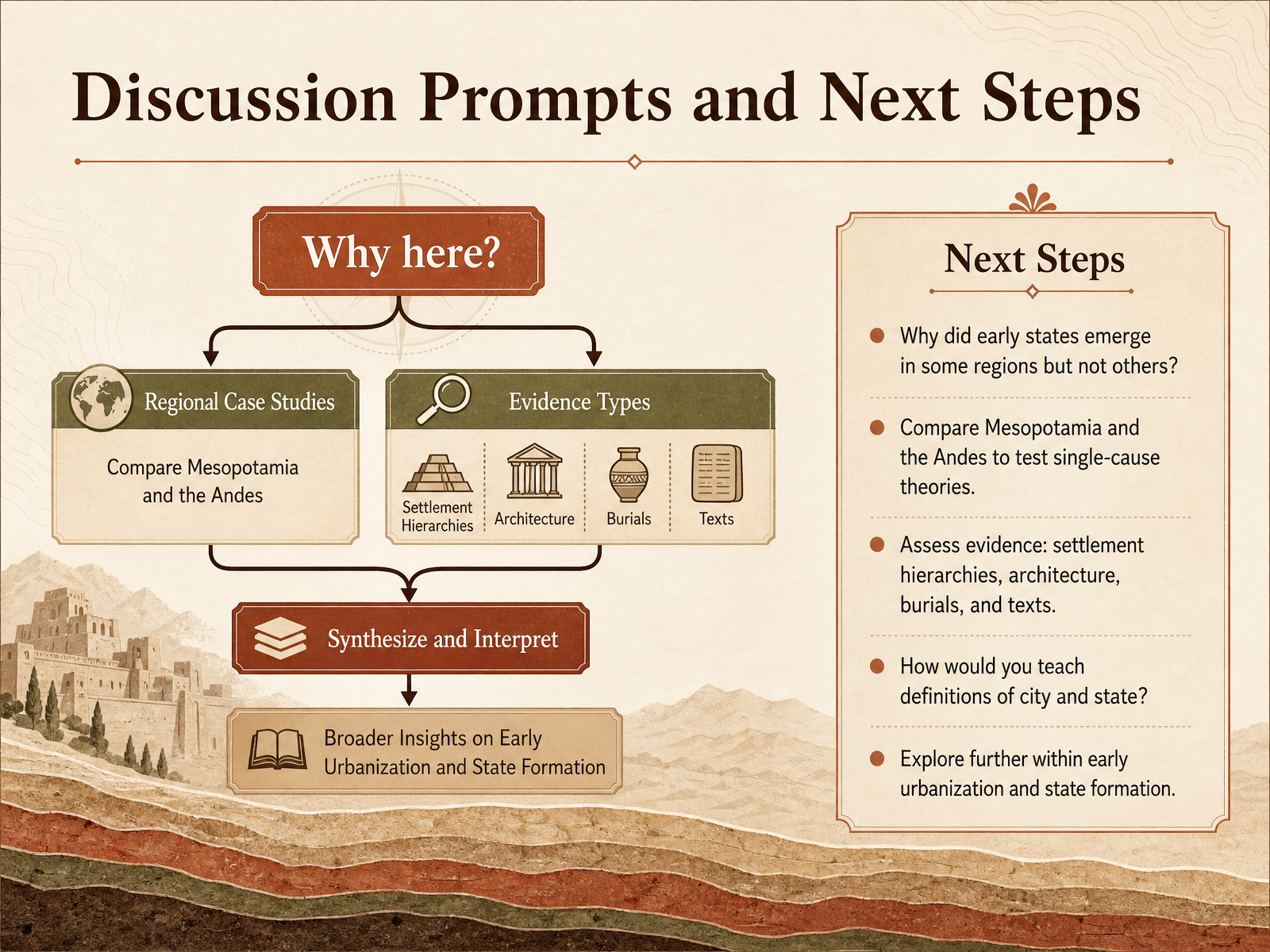 Discussion Prompts and Next Steps