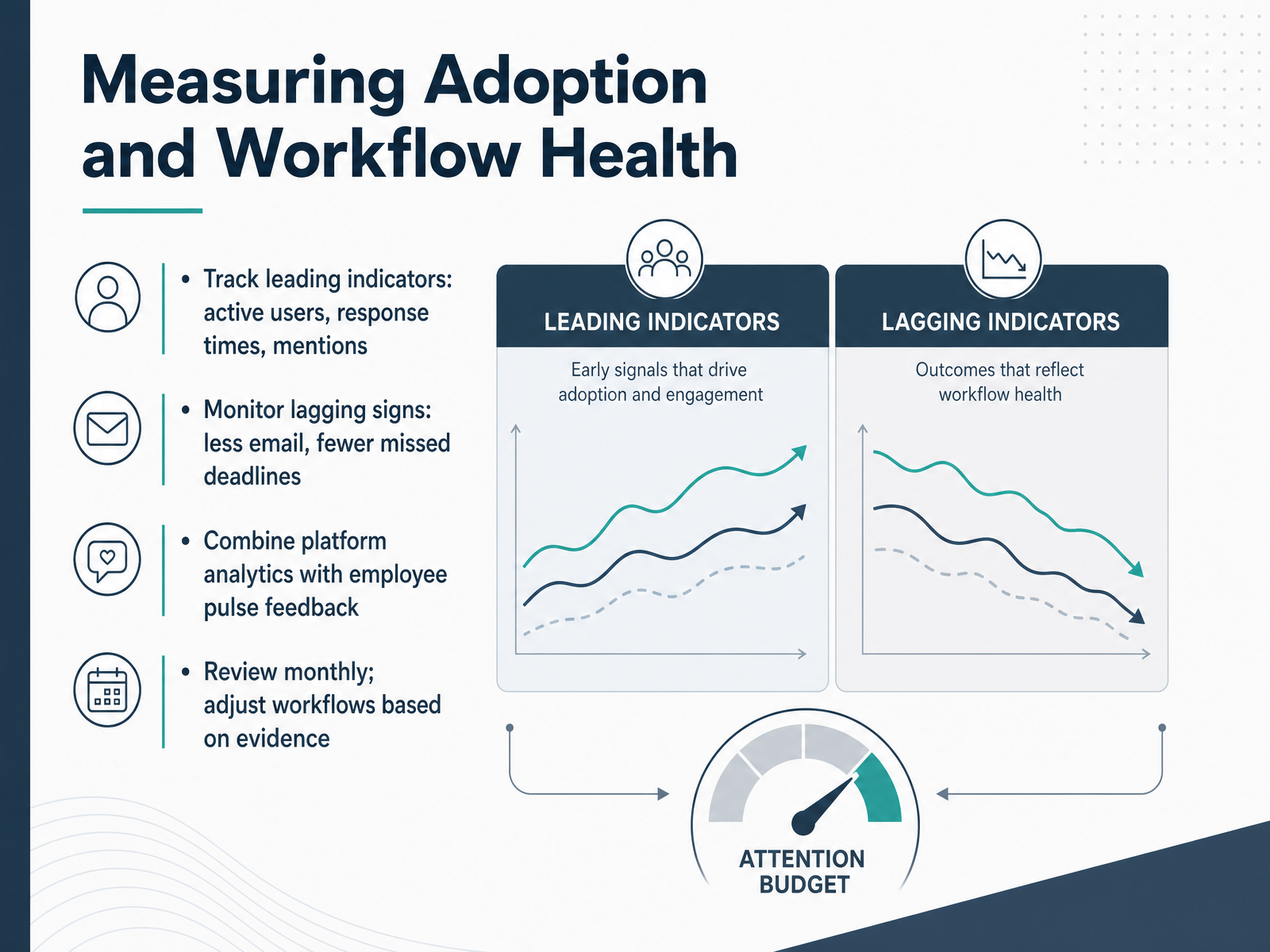 Measuring Adoption and Workflow Health
