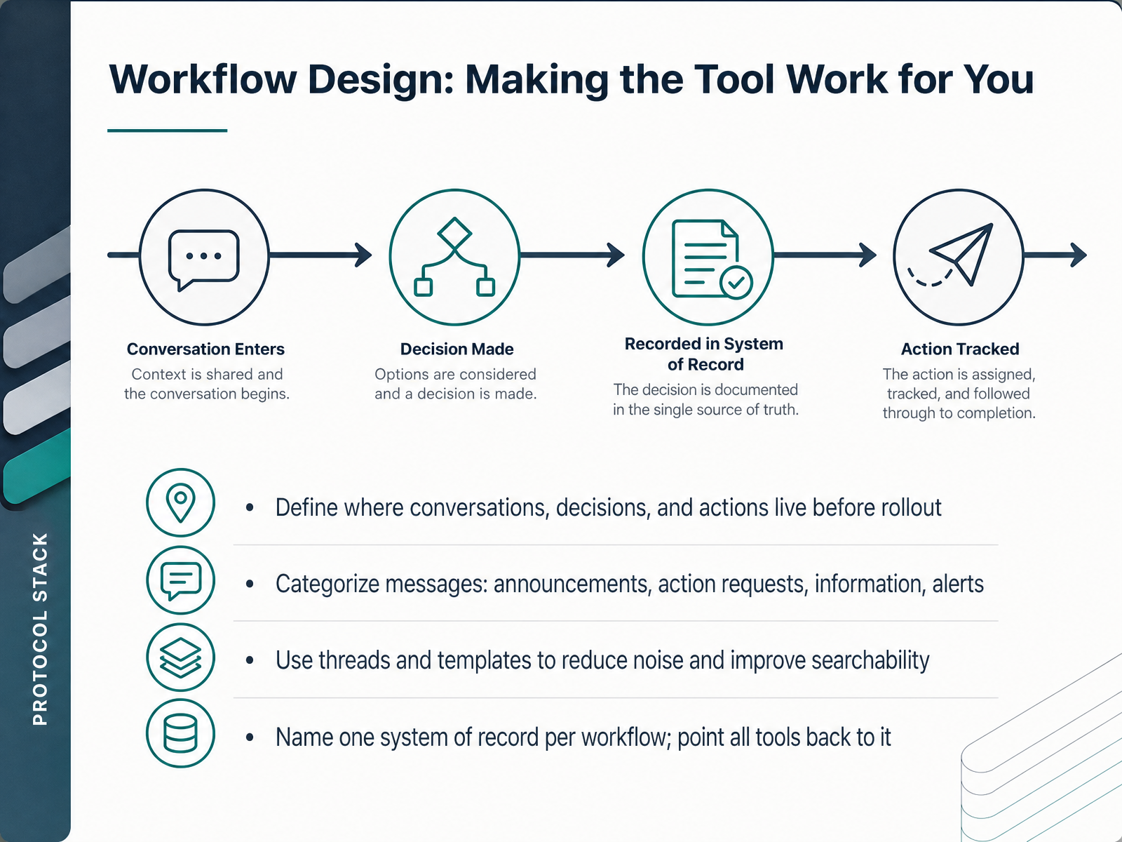 Workflow Design: Making the Tool Work for You