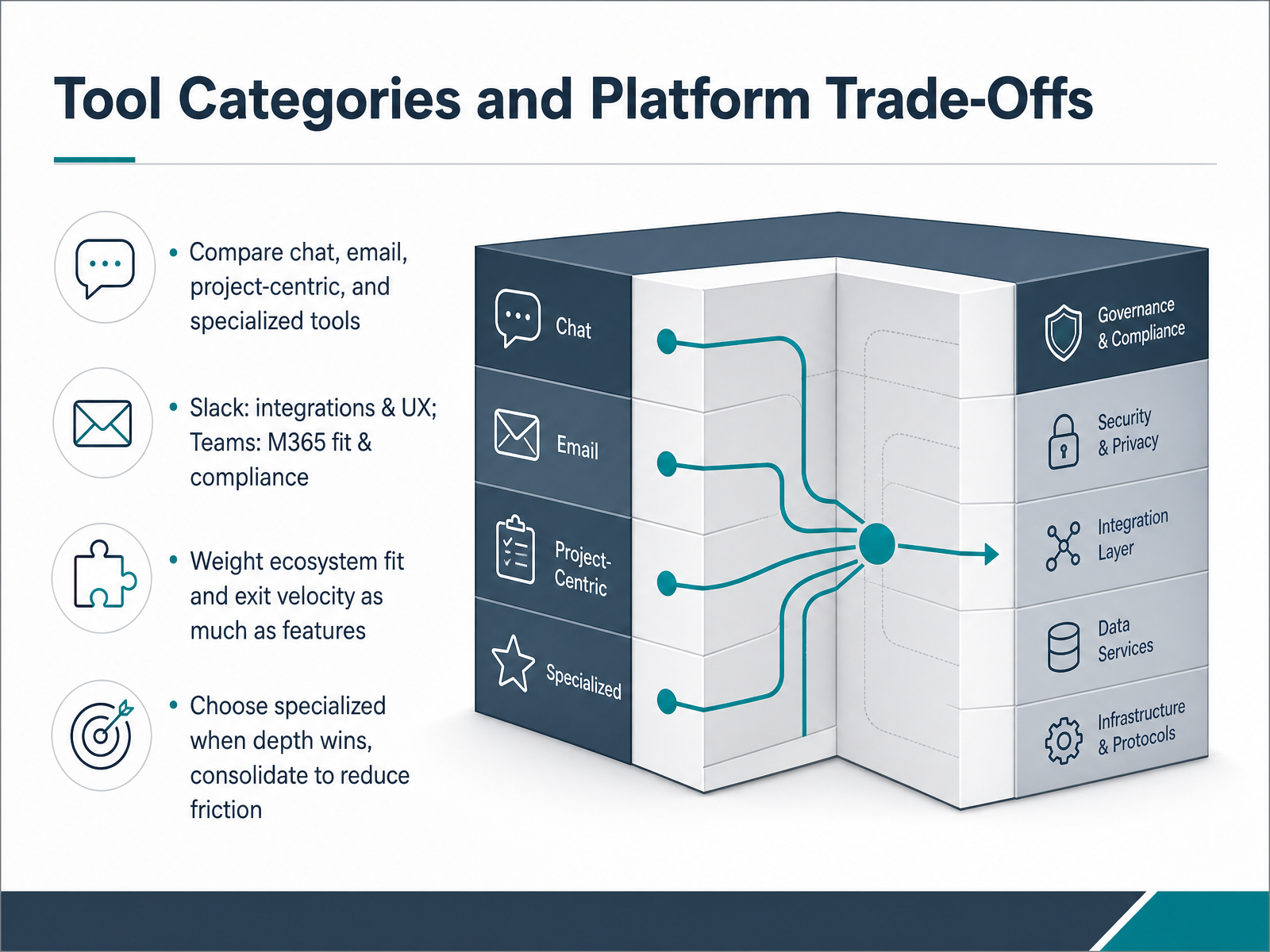 Tool Categories and Platform Trade-Offs