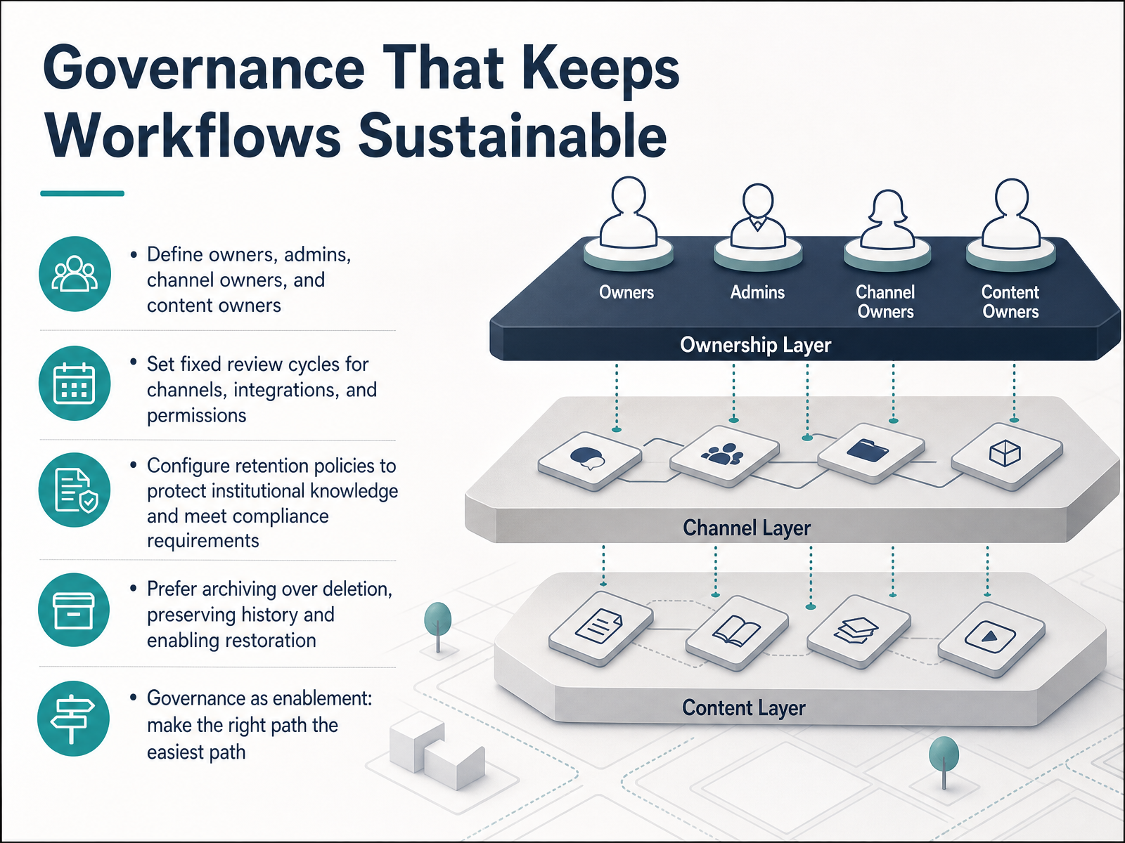 Governance That Keeps Workflows Sustainable