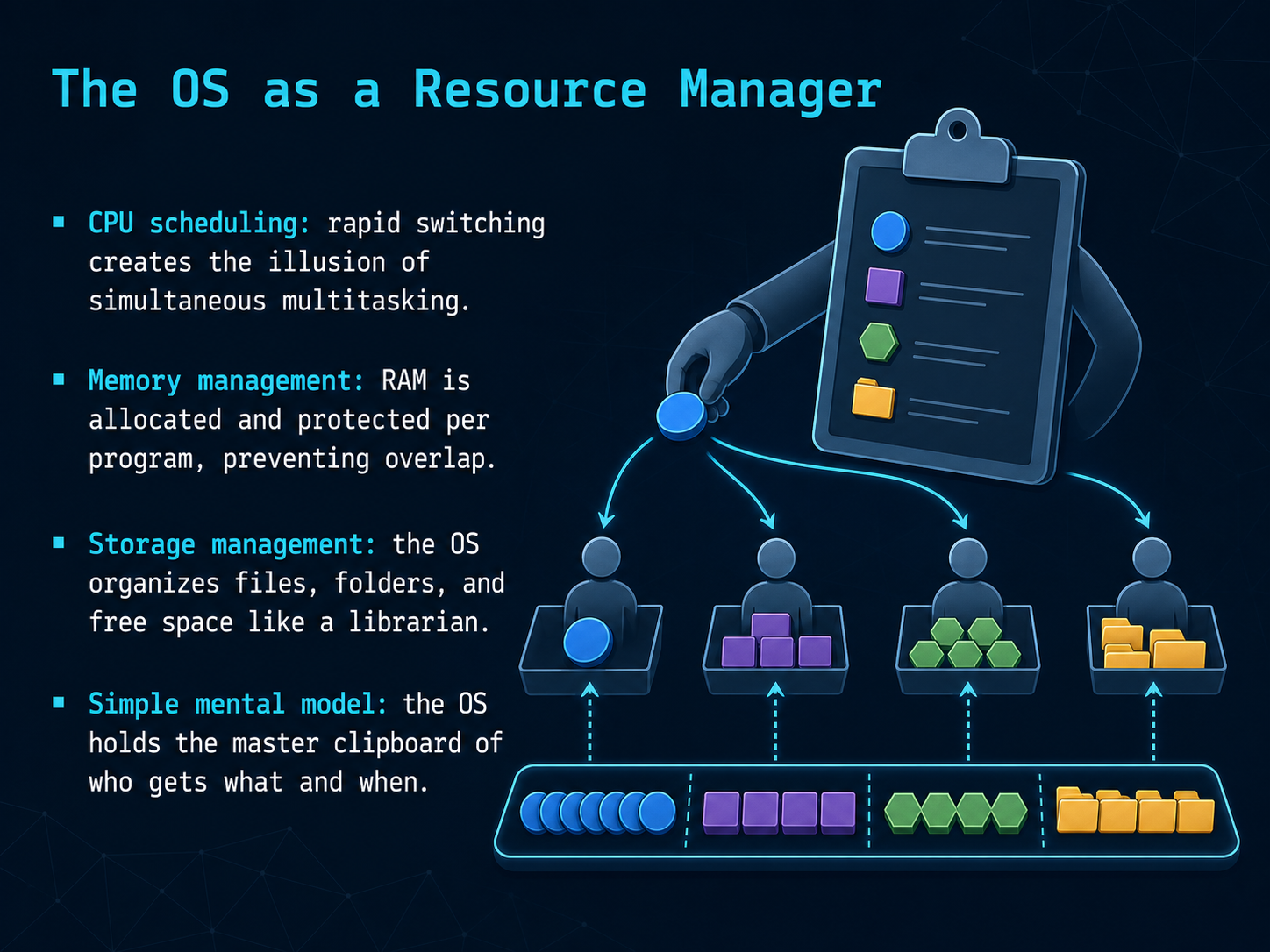 The OS as a Resource Manager