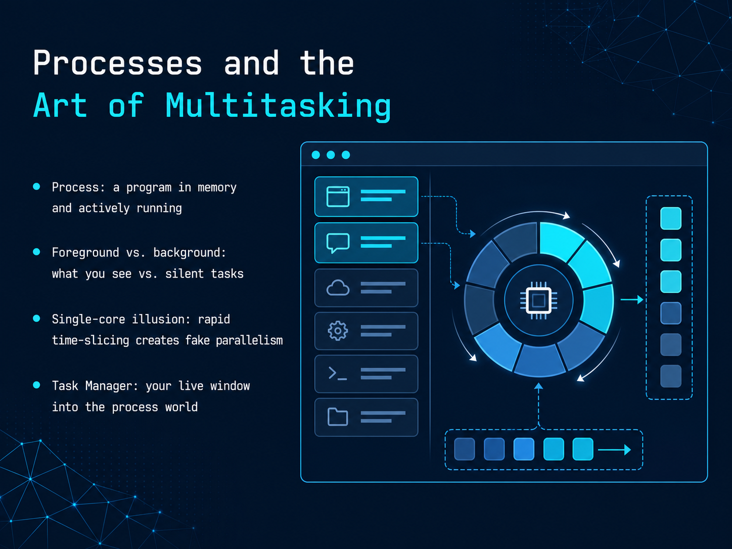 Processes and the Art of Multitasking