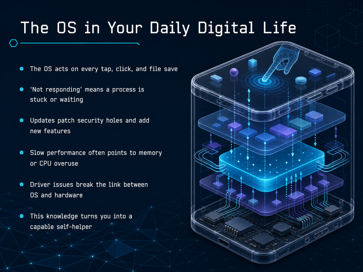 The OS in Your Daily Digital Life