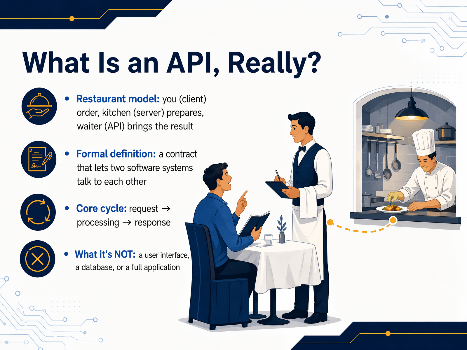 What Is an API, Really?