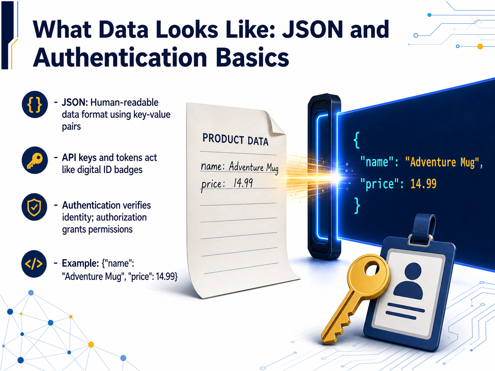 What Data Looks Like: JSON and Authentication Basics