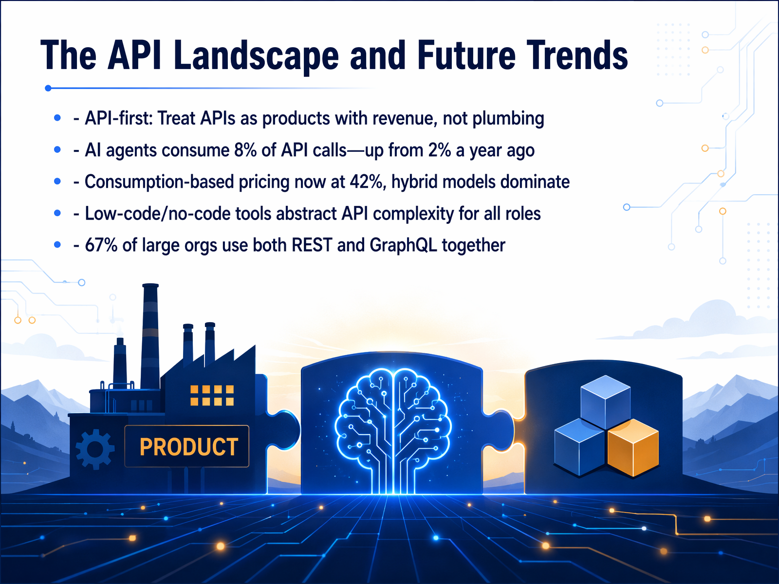 The API Landscape and Future Trends