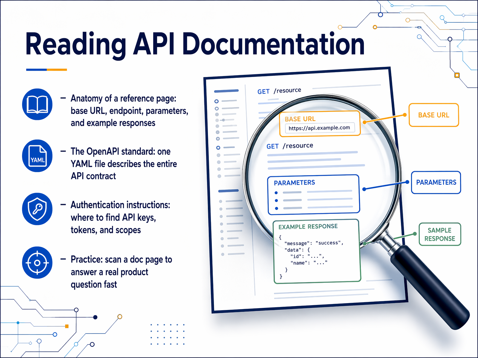 Reading API Documentation