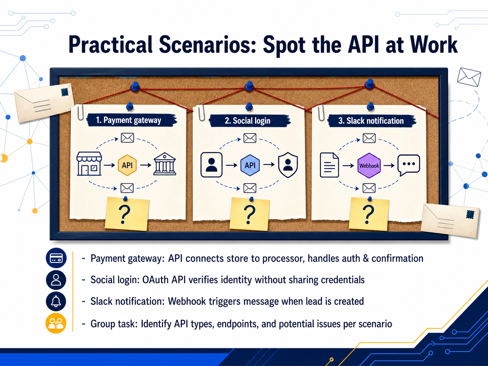 Practical Scenarios: Spot the API at Work
