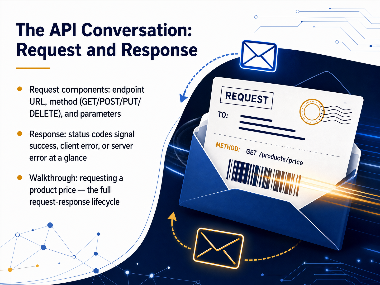 The API Conversation: Request and Response