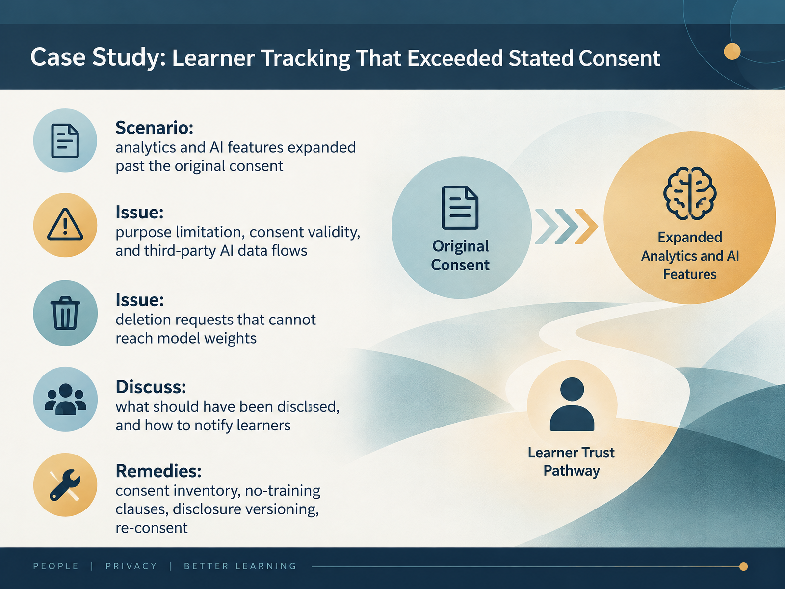 Case Study: Learner Tracking That Exceeded Stated Consent