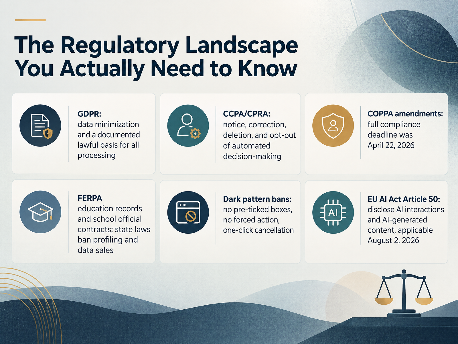The Regulatory Landscape You Actually Need to Know