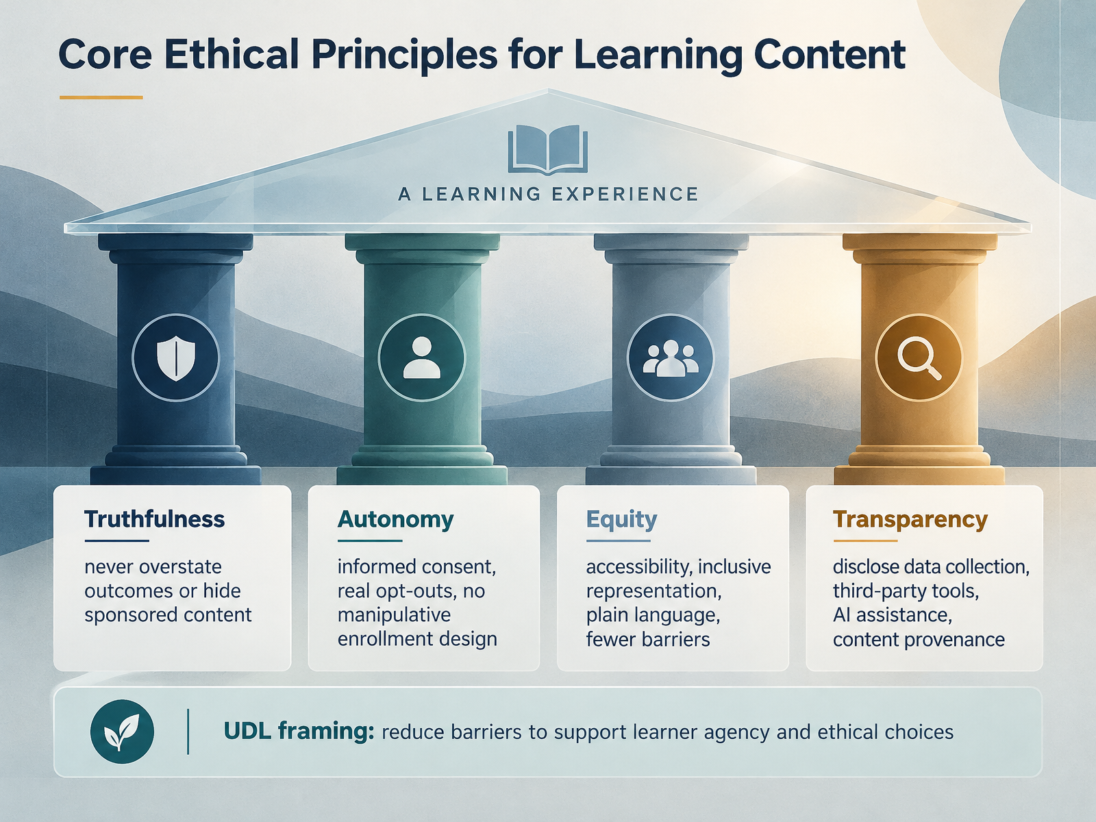 Core Ethical Principles for Learning Content