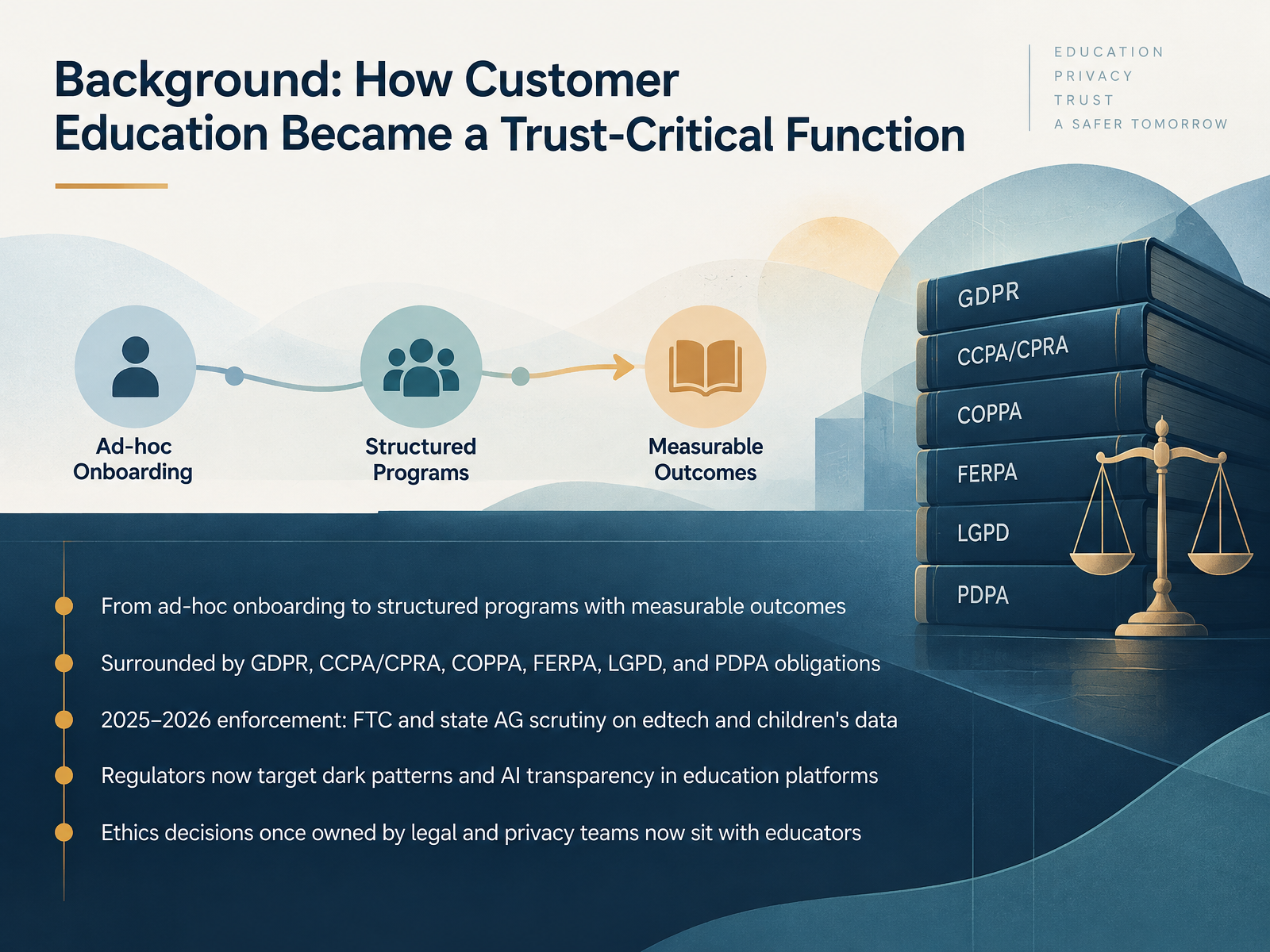 Background: How Customer Education Became a Trust-Critical Function